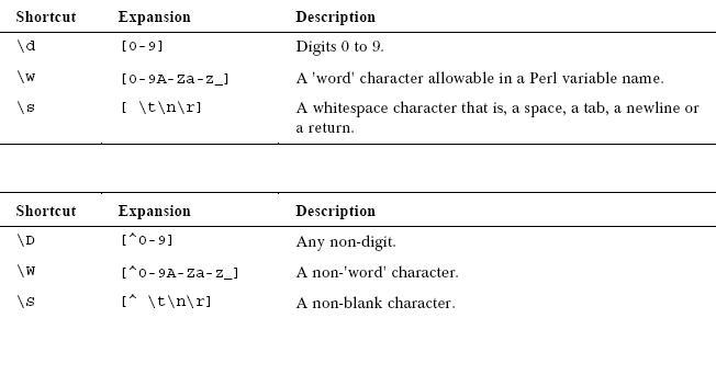 regular expression in perl pdf