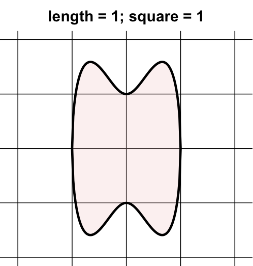 image of bounded curved region